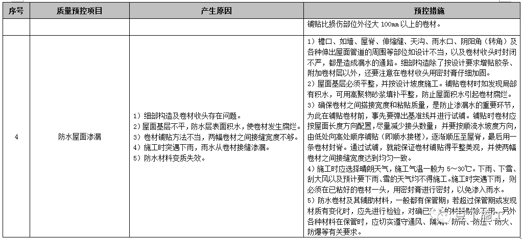 屋面工程施工工艺质量标准化做法手册，附word文档下载！