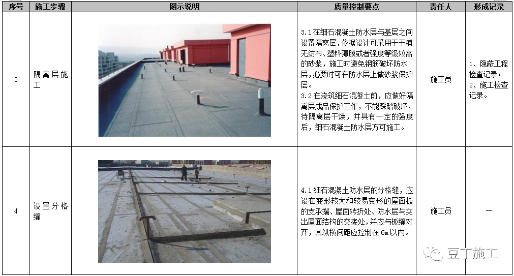 屋面工程施工工艺质量标准化做法手册，附word文档下载！