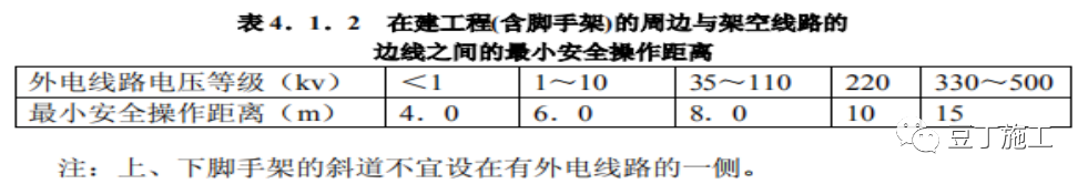 现场临时用电的安全管理，看这一篇就够了！