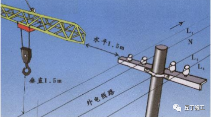 现场临时用电的安全管理，看这一篇就够了！