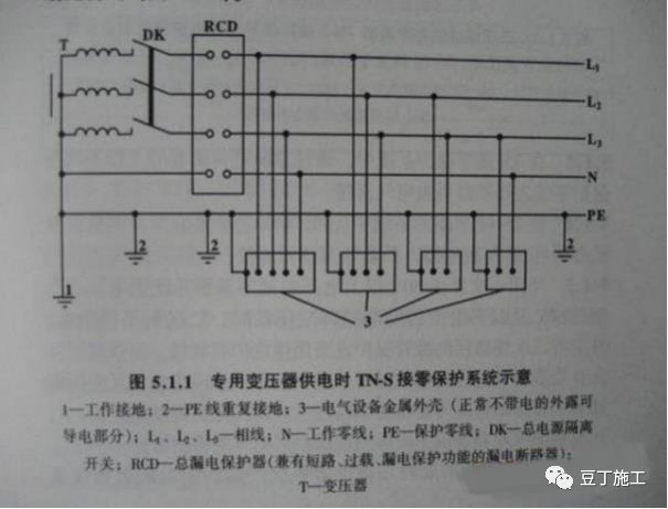 现场临时用电的安全管理，看这一篇就够了！