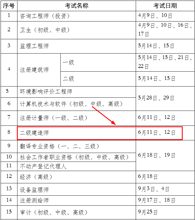 该省二建4月考试！报名已开始！附各地二建考试时间