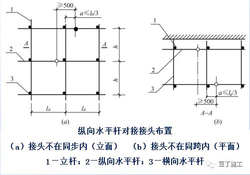 详细的脚手架各部位构造要求解读，扫盲专用好文！