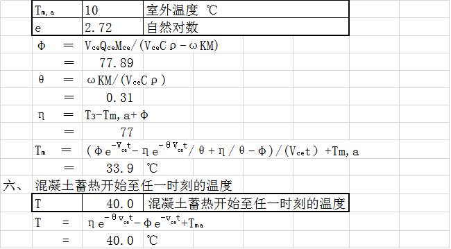 作品丨廊坊地区高层商场冬季施工技术要点总结