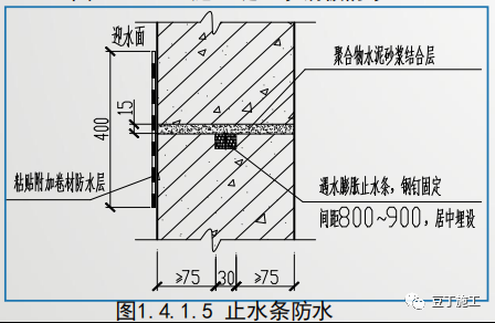 地基与基础工程实体质量精细化管控，工艺要点都在这了！