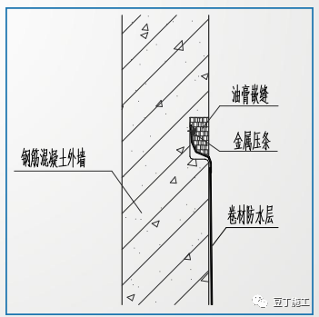 地基与基础工程实体质量精细化管控，工艺要点都在这了！