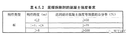 施工现场常见问题及正确做法案例，没事多翻翻！