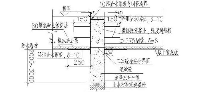 创优工程细节策划的实例分享，看看都有哪些高招？