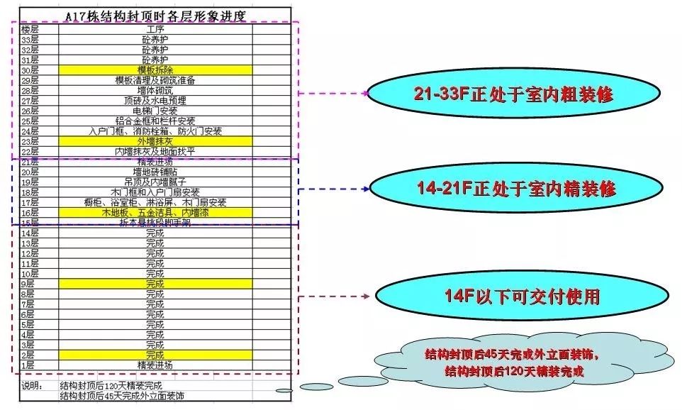 穿插施工如何实施？万科集团典范实例详解！