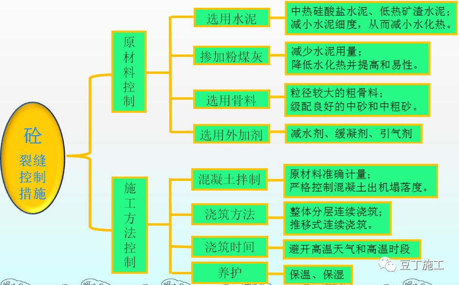 混凝土的制备、施工、养护、质量控制，你想知道的都在这了！