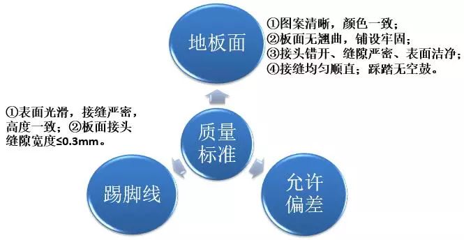 最牛精装房工法样板管理，再不学你就危险了！