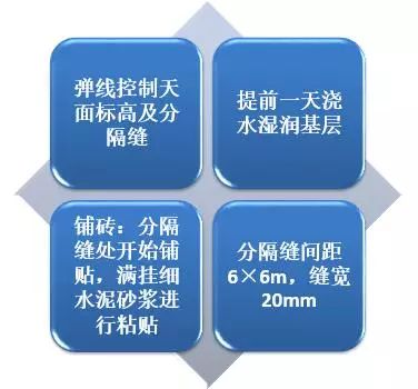 最牛精装房工法样板管理，再不学你就危险了！