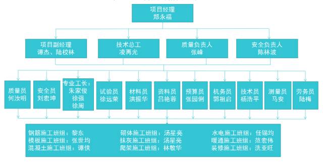 创绿色施工示范工程如何实施“四节一环保”？来现场学习一下！