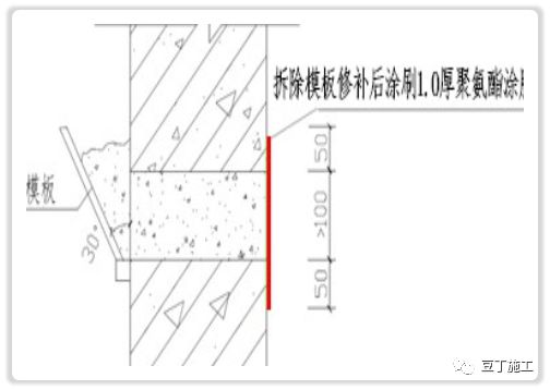 10类防渗漏防空鼓常见质量通病及处理措施，效果杠杠滴！