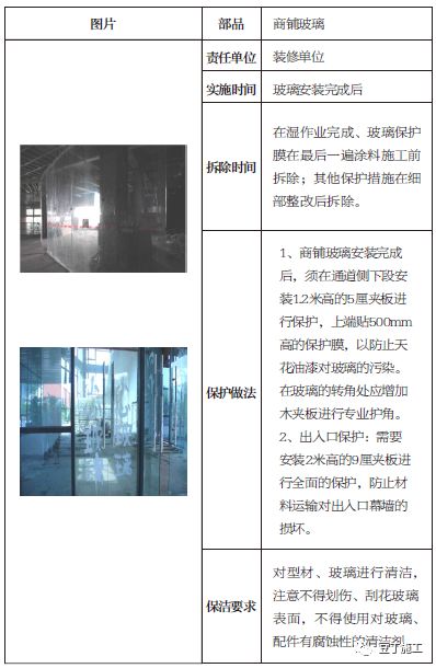 土建、装修、安装、园林景观工程成品保护做法，你都知道吗？