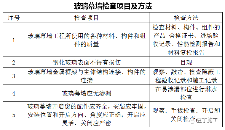 石材幕墙、玻璃幕墙、塑钢门窗施工工艺指引，附word文件下载！