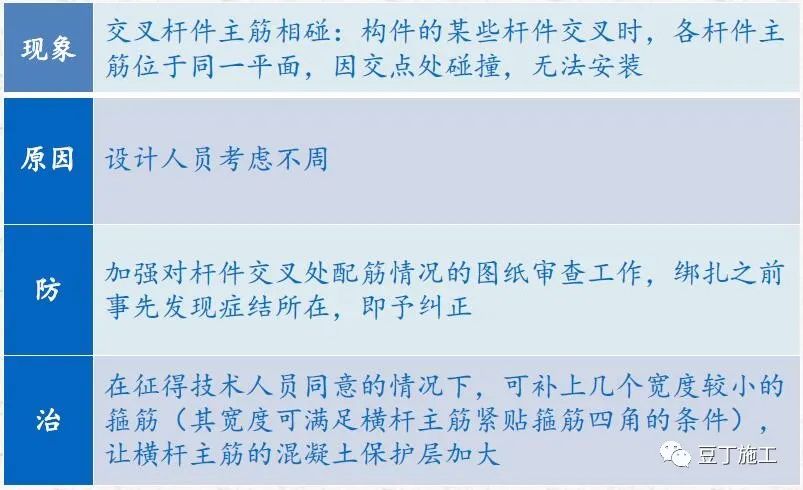 钢筋工程质量通病分析及防治，附常见问题及亮点照片！