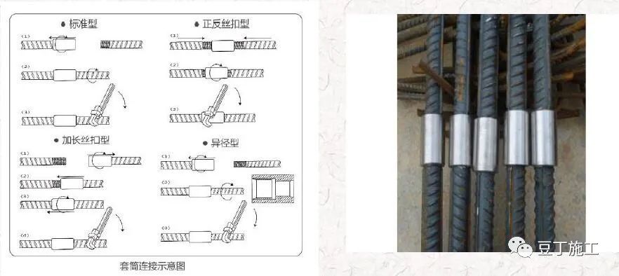 钢筋工程质量通病分析及防治，附常见问题及亮点照片！