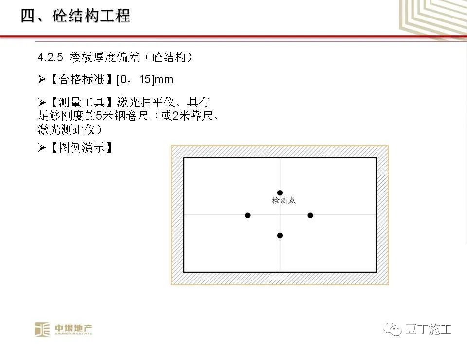 中垠地产实测实量操作培训，66页PPT下载！