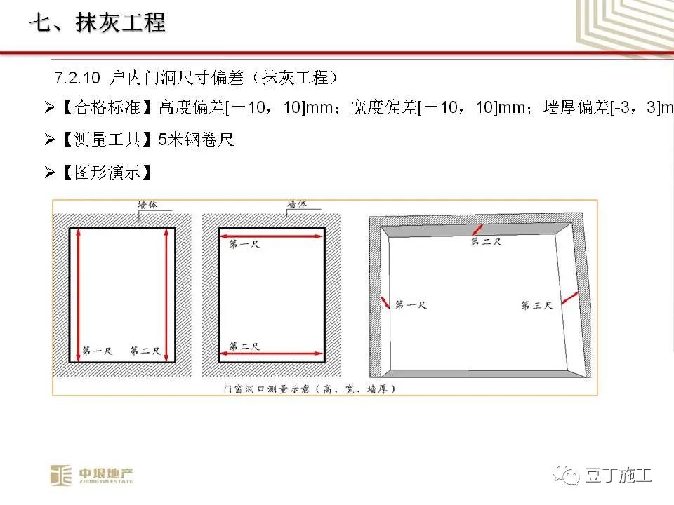 中垠地产实测实量操作培训，66页PPT下载！