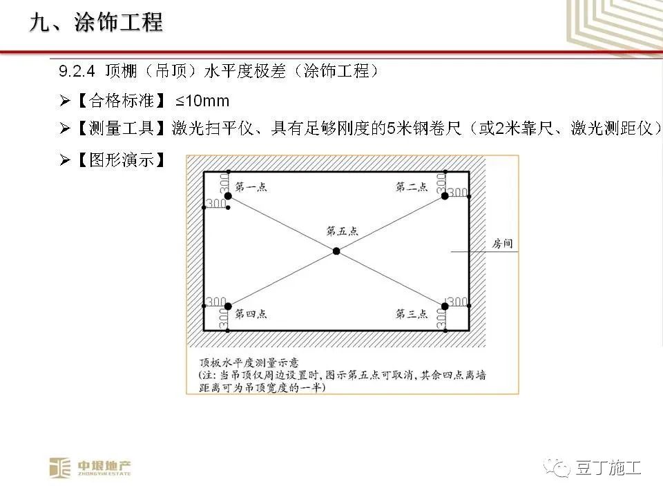 中垠地产实测实量操作培训，66页PPT下载！