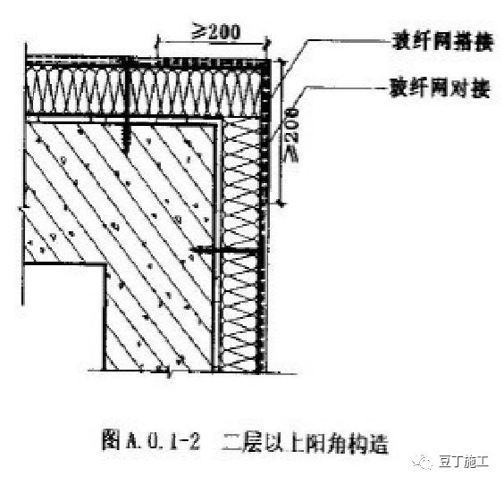 外墙保温体系如何薄抹灰？总工拿了好多节点图，任谁一看都明白了