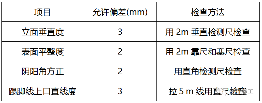 龙头央企的全套工程质量管理制度，你们项目能做到哪些？