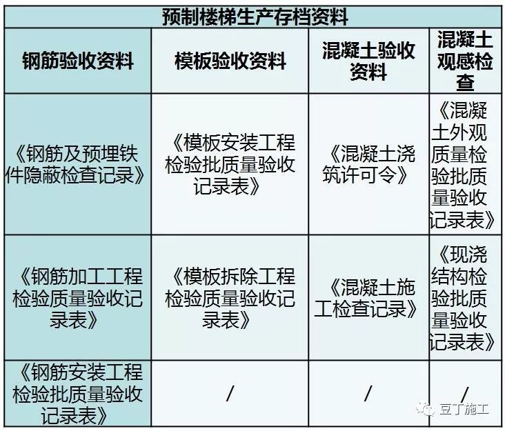 碧桂园预制楼梯技术应用指南，优势多到无法抗拒！