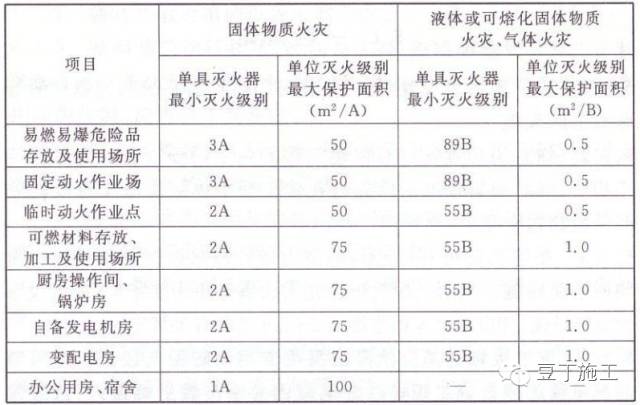 做好这22项管理，你就掌控了分包队伍安全施工