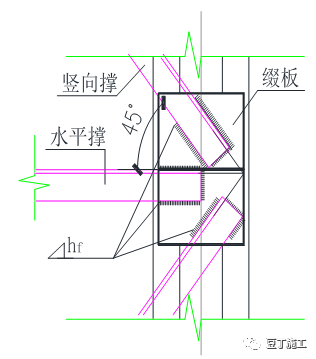 先做塔吊基础再开挖土方，你们这么做过吗？先置式大力矩塔吊基础施工实例