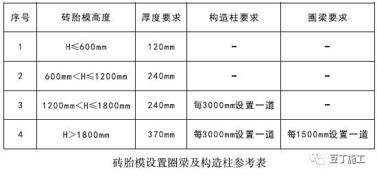 3死1伤！郑州一在建工地基坑发生坍塌，施工方多次因无证被罚！