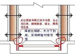 35步图解混凝土工程施工标准