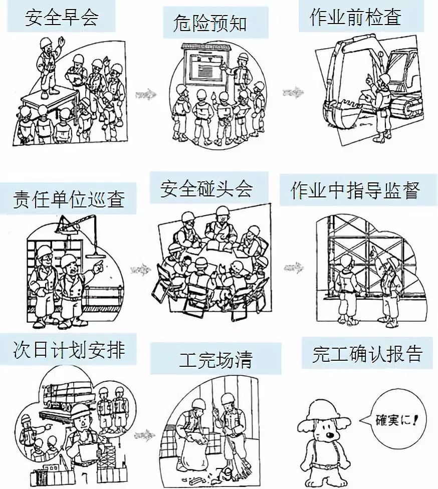 外国的工地为什么很少有事故？