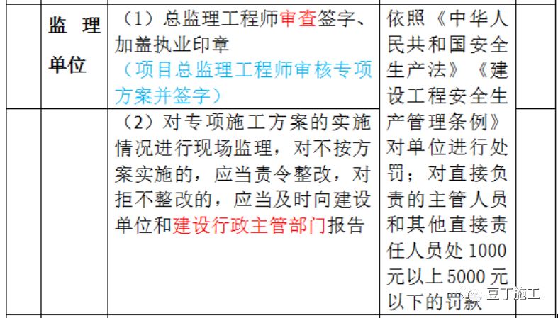 专家全方位深度解读37号令、31号文（危险性较大工程安全管理规定）