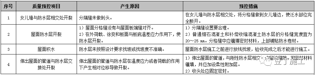 屋面工程施工工艺质量标准化做法手册，附word文档下载！