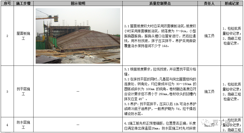 屋面工程施工工艺质量标准化做法手册，附word文档下载！