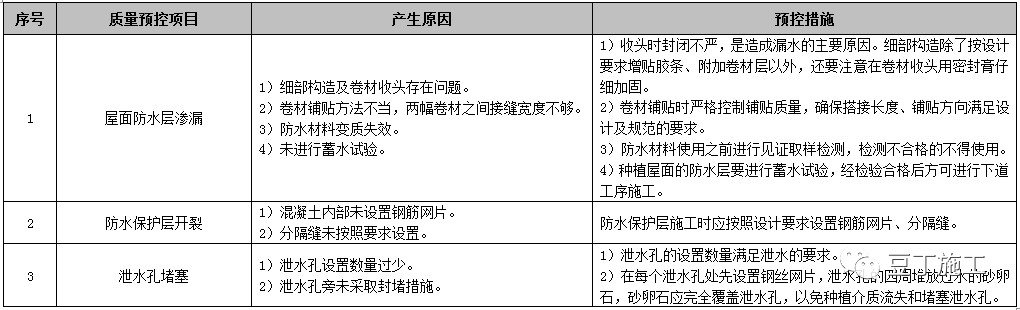 屋面工程施工工艺质量标准化做法手册，附word文档下载！