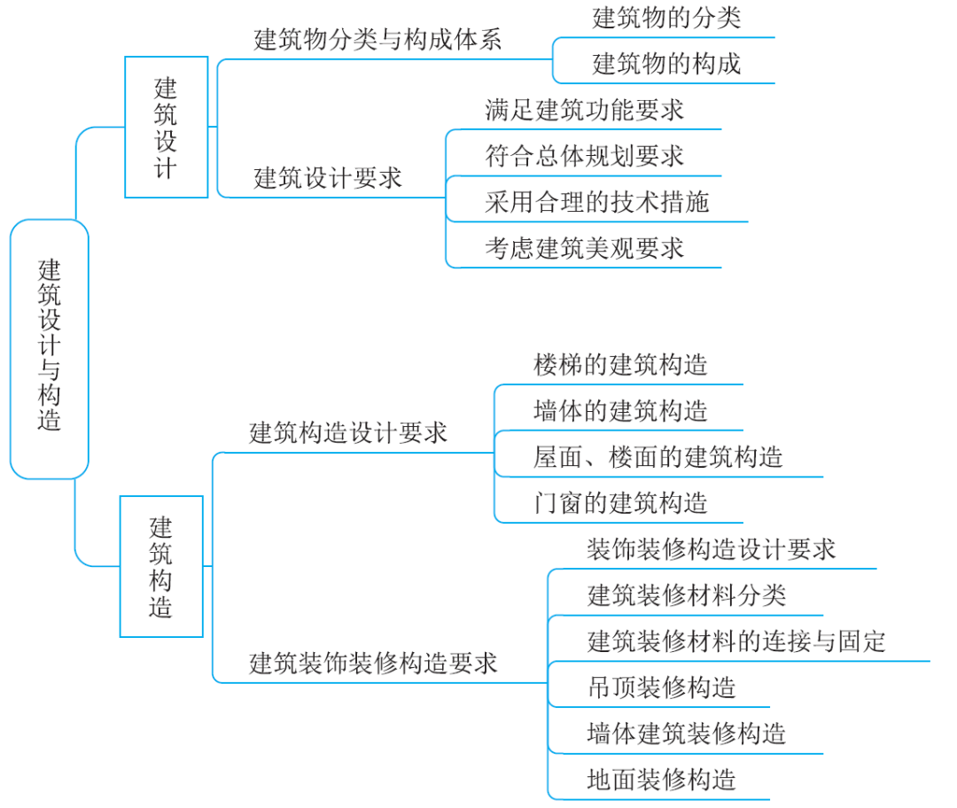 带一建进的中建八局，工资涨了3倍……