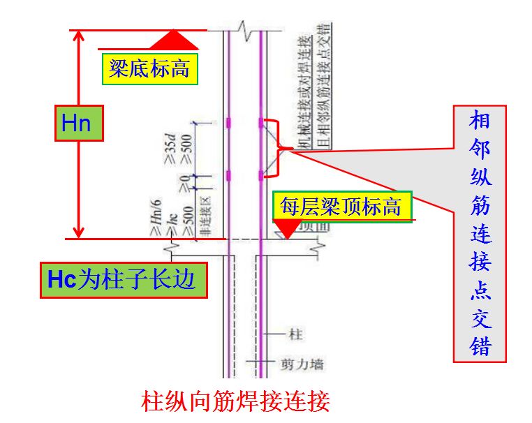 墙、板、梁钢筋连接施工要点及常见问题总结，这么实用的东西哪找去？