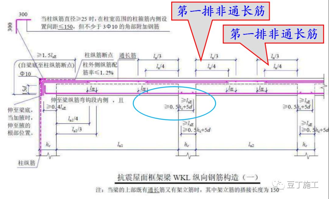 墙、板、梁钢筋连接施工要点及常见问题总结，这么实用的东西哪找去？