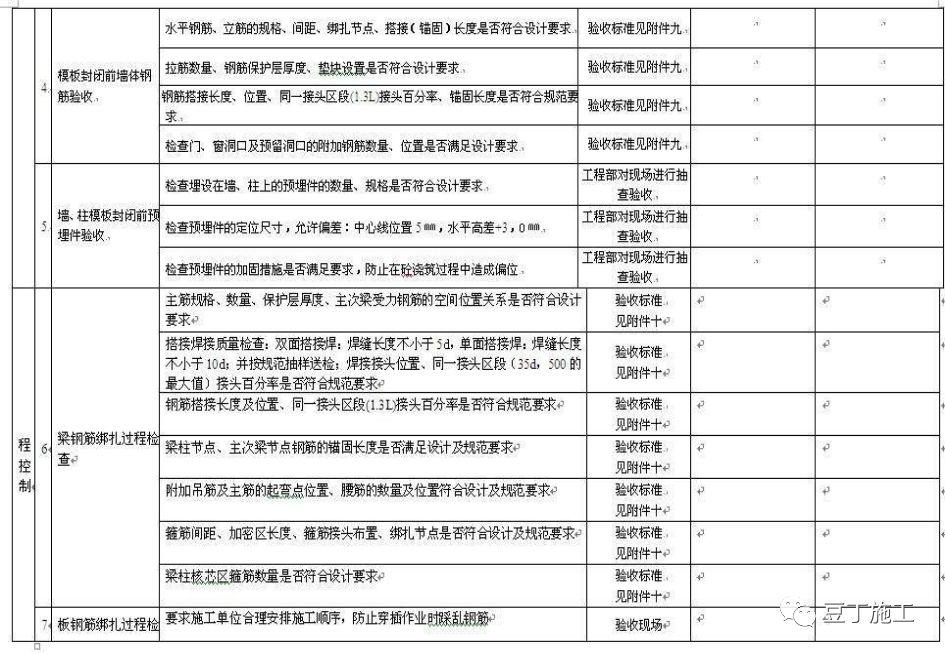 墙、板、梁钢筋连接施工要点及常见问题总结，这么实用的东西哪找去？