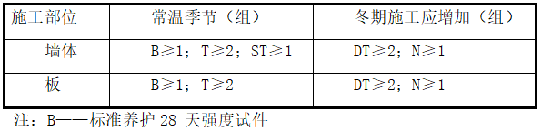 作品丨廊坊地区高层商场冬季施工技术要点总结