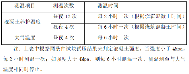 作品丨廊坊地区高层商场冬季施工技术要点总结