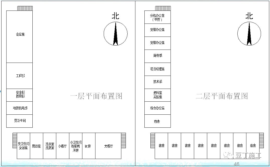 中建临时设施标准化实施方案落地案例，赶紧学起来！