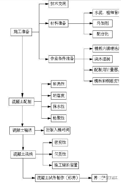 中建工程质量标准化图册，照着做，工程质量马上提升！