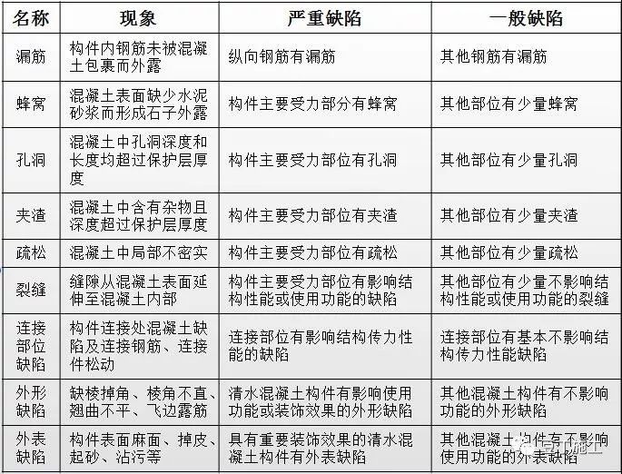 收藏好这份模板、混凝土工程施工操作要点，工程质量不发愁！