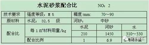 这样做砖胎模技术交底，不怕工人听不懂！