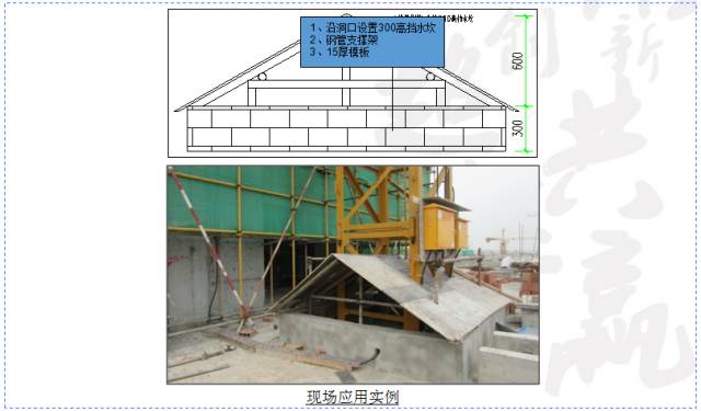 省！省！省！工地降本增效创新技术60项！PPT下载