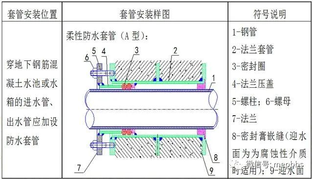 超强总结！机电安装工程预留预埋施工工艺