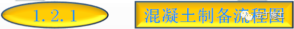 混凝土的制备、施工、养护、质量控制，你想知道的都在这了！